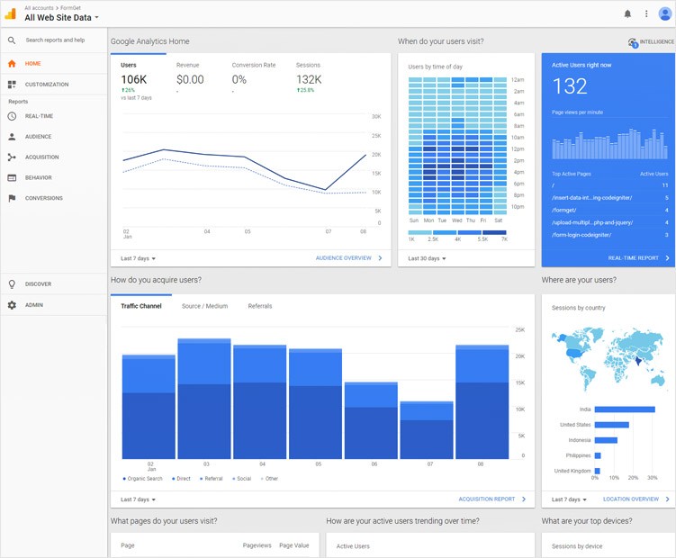 Google-Analytics