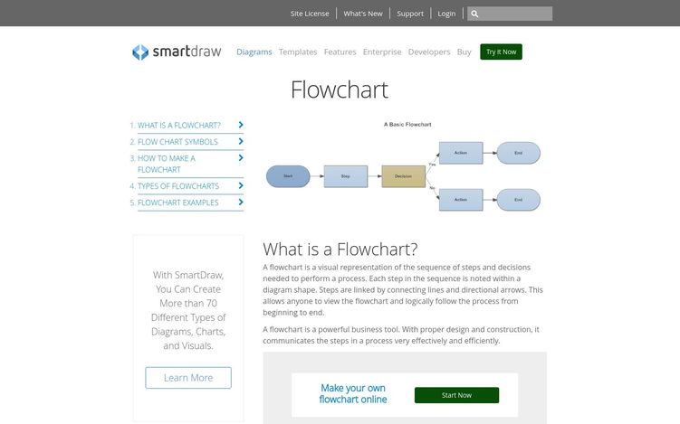SmartDraw Flowchart Software