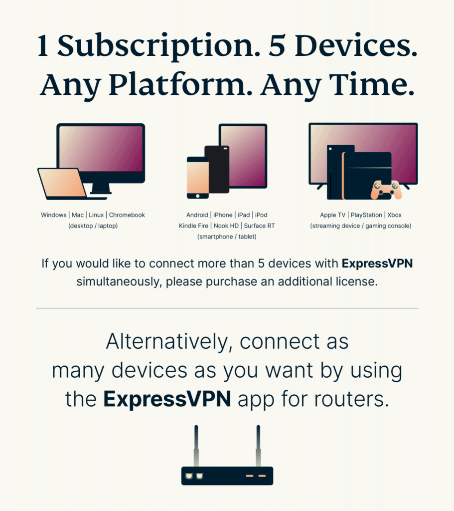 ExpressVPN - Number - Of - Devices