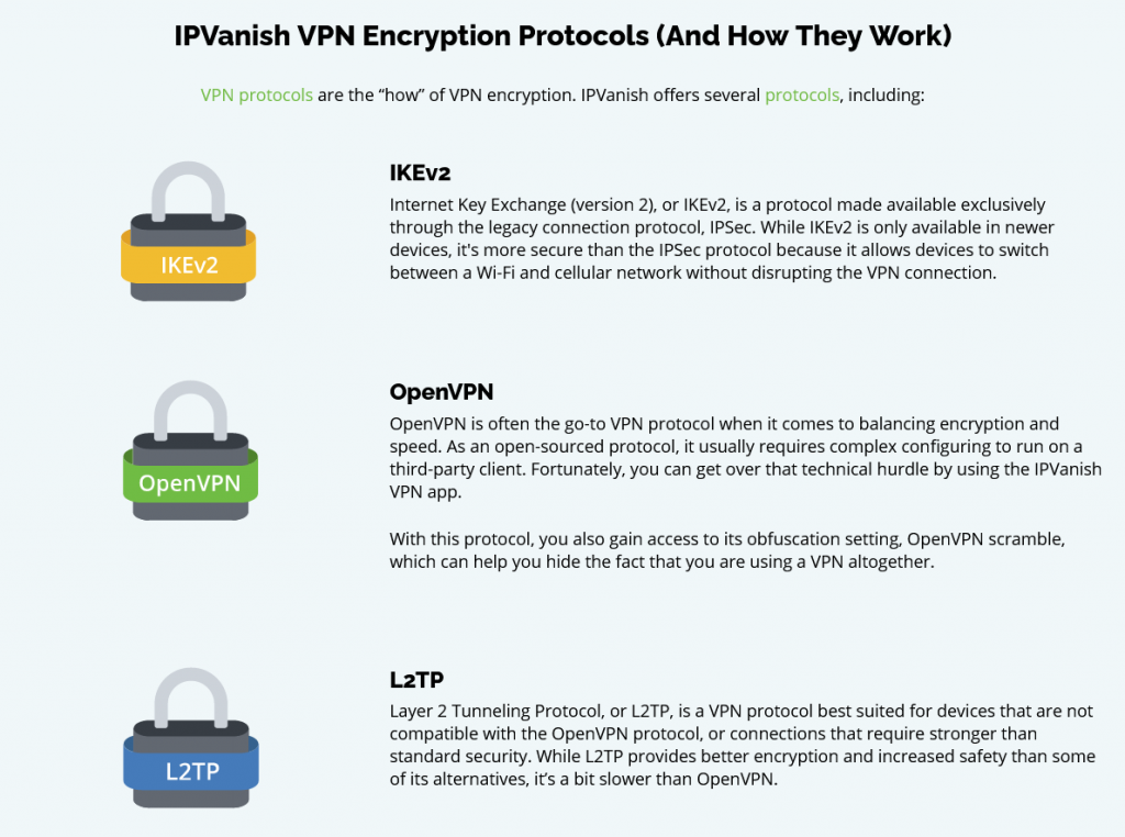IPVanish - Encryption
