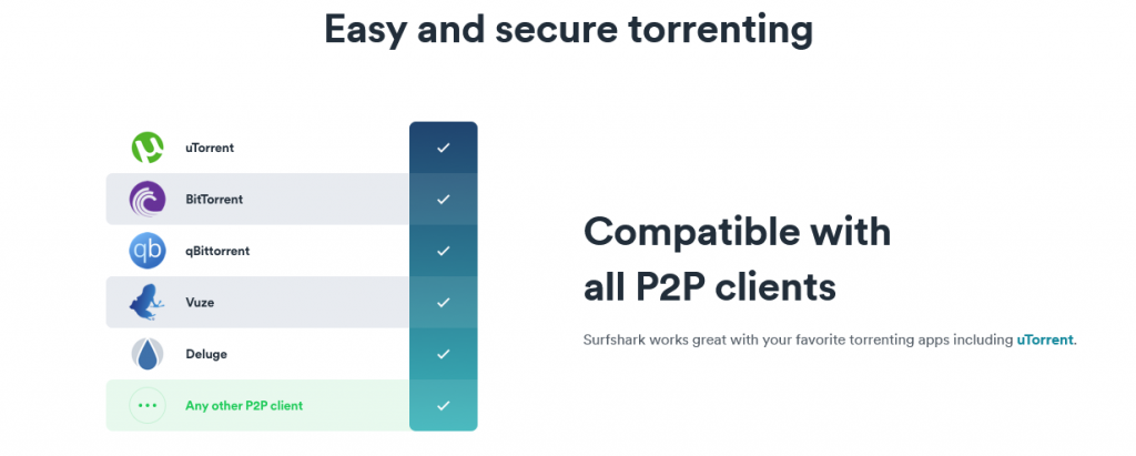 Surfshark - VPN - Torrenting