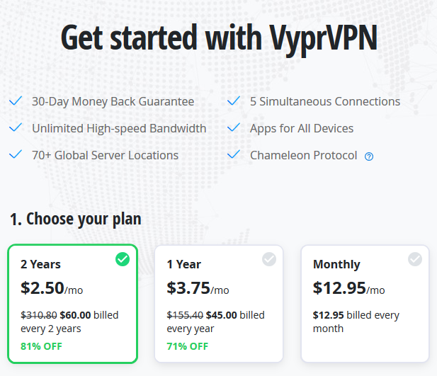 VyprVPN-Price