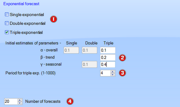 MaxStat - Forecasting