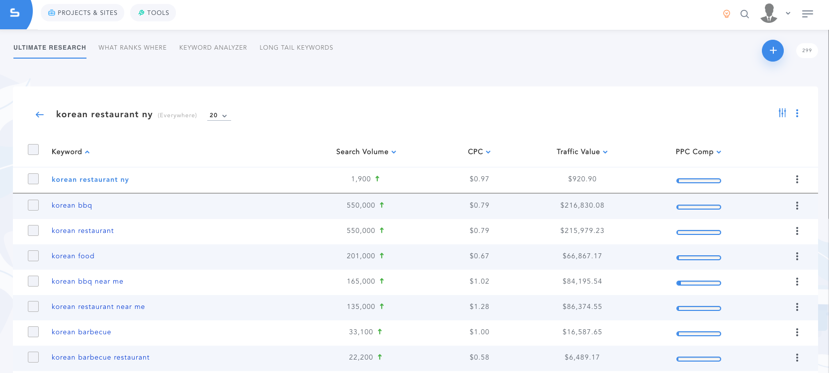 Keyword Research