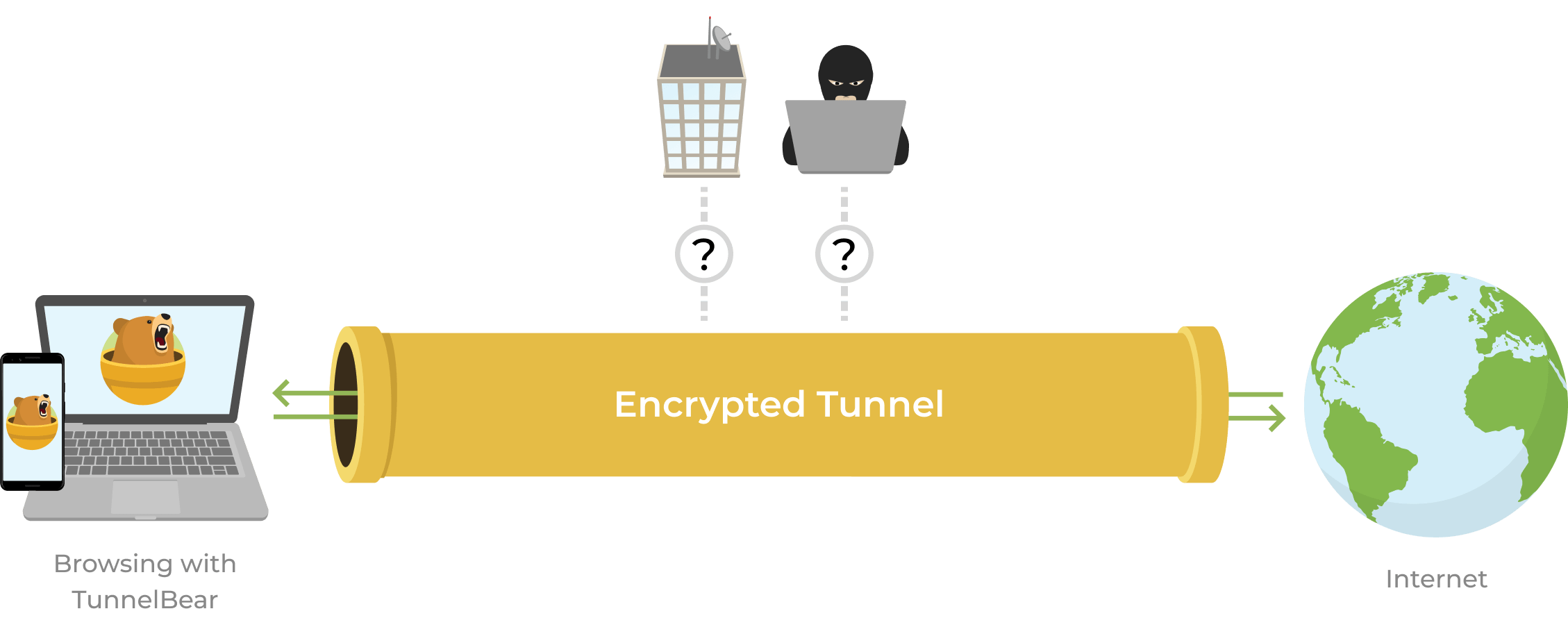 TunnelBear - Encrypt