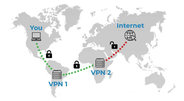 NordVPN - DoubleVPN