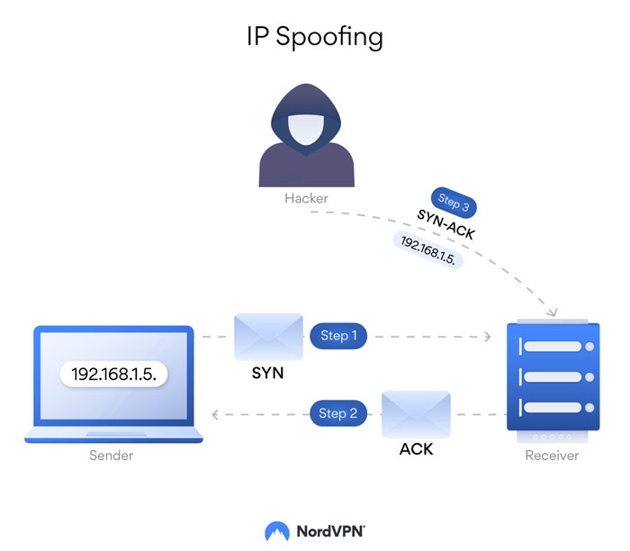 nordvpn dedicated ip cost