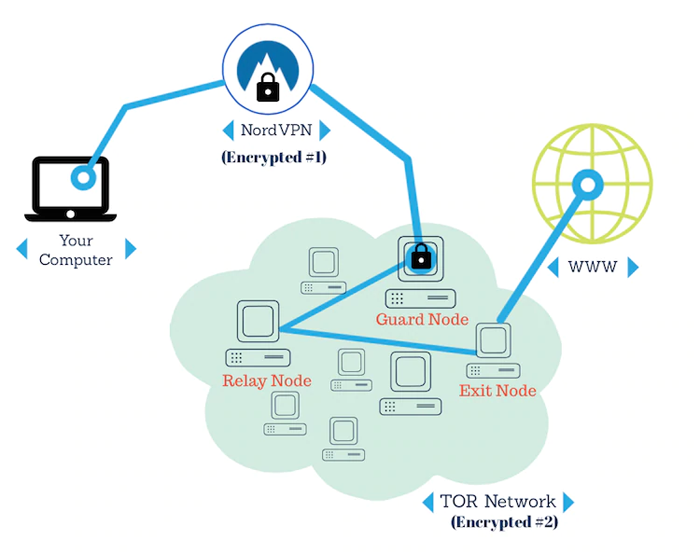 does nordvpn hide my ip address