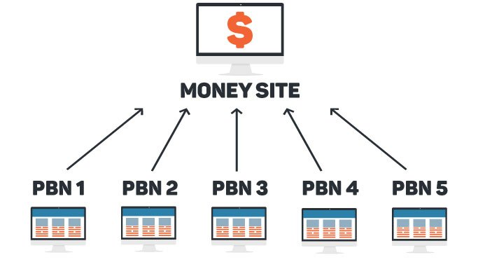 PBN - Hosting - Example