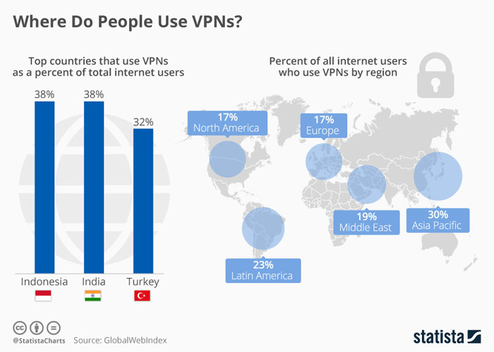 NordVPN - Statistics