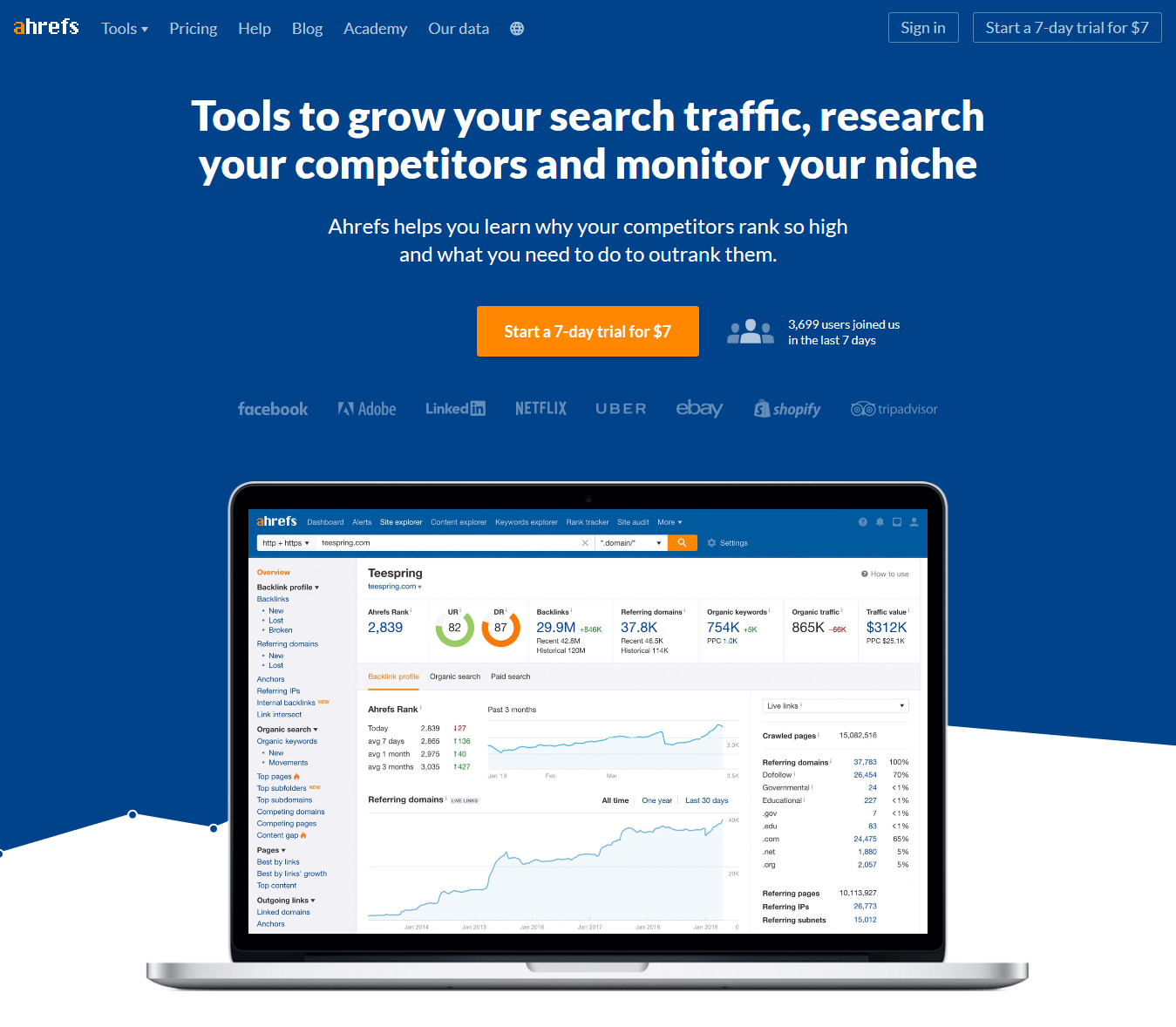 Ahrefs Is A Leading Keyword Research And SEO Tool