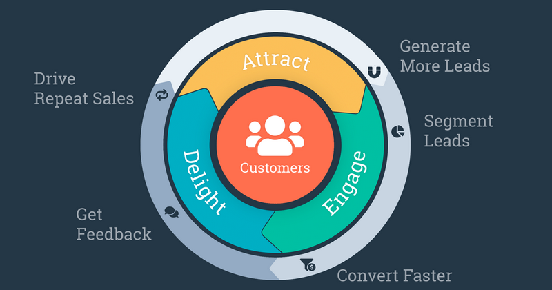 Convertful - LeadGeneration