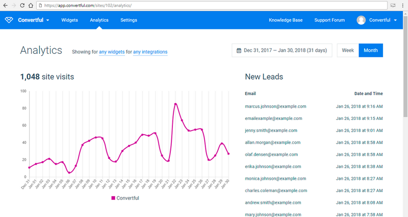 Convertful - Analytics