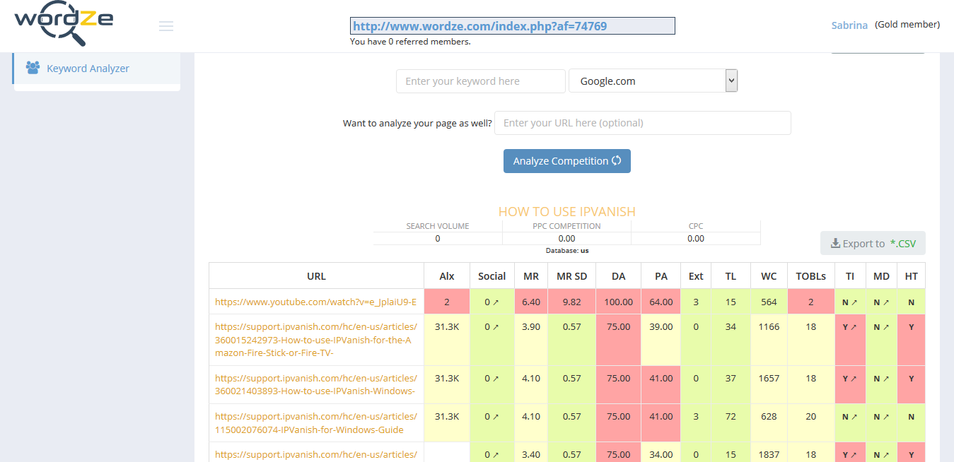 wordze - keyword - analyser