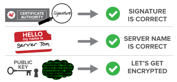 ExpressVPN - Data Encryption