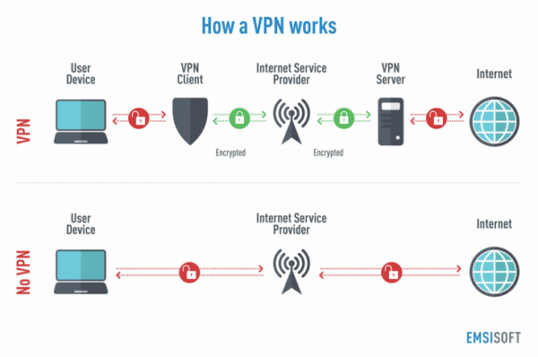 expressvpn knew key facts who worked