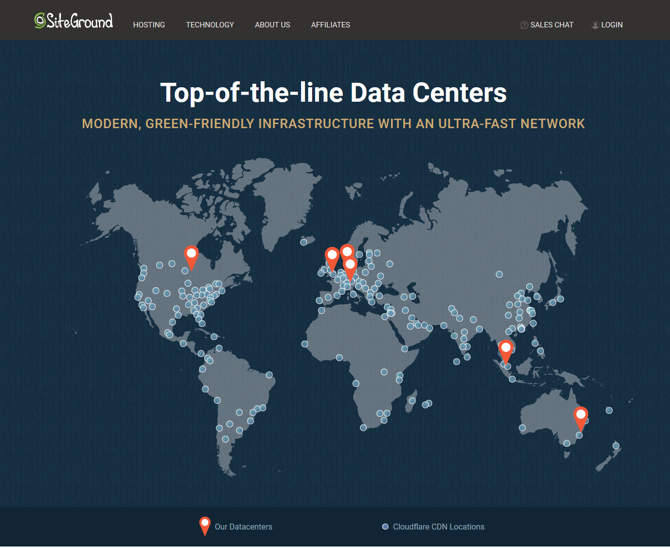 SiteGround Data Centers