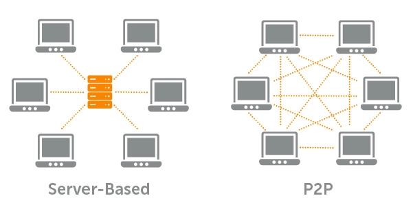 Torrenting - How It Works