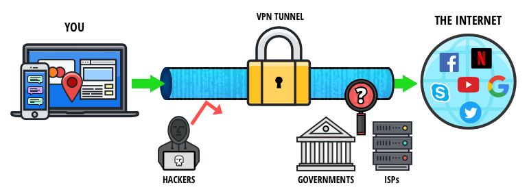 VPN vs. Tor - How a VPN Works