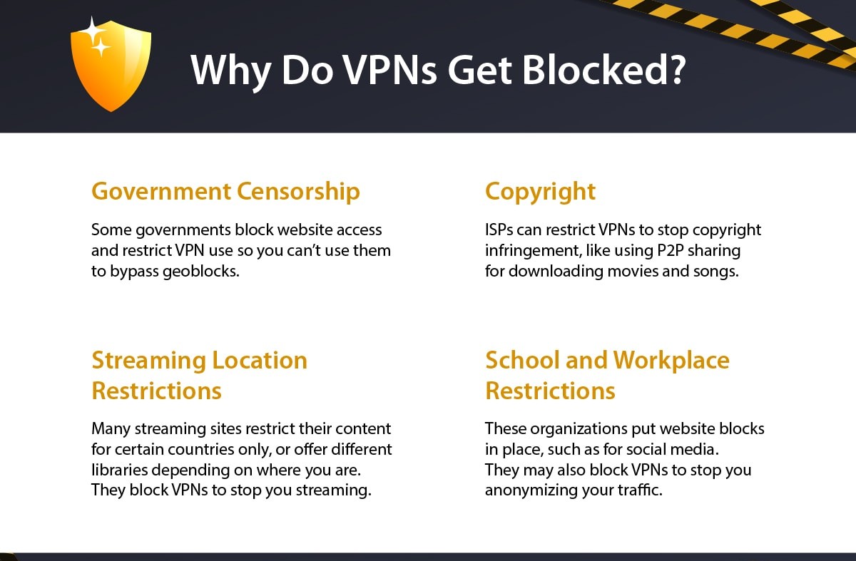 VPN vs. Tor - Why VPNs Get Blocked