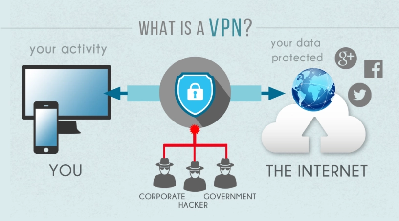 VPN