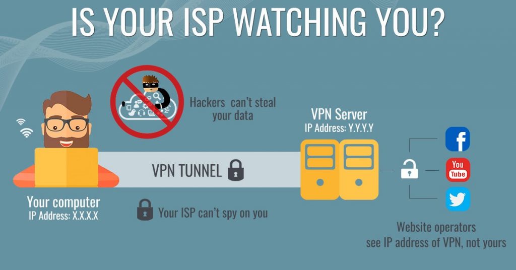VPN - Avoid - Data - Trackers