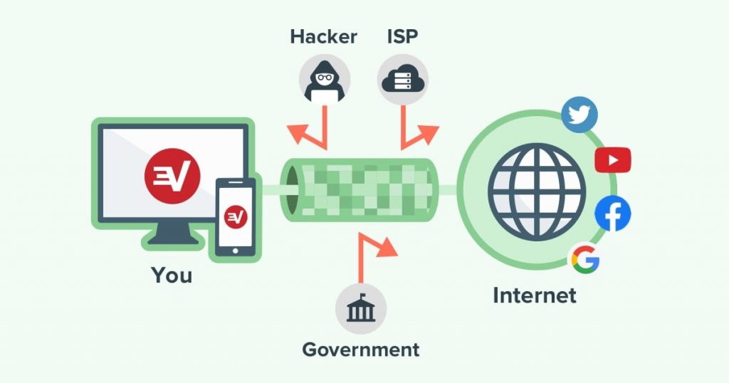 VPN - Protect - Your - Privacy