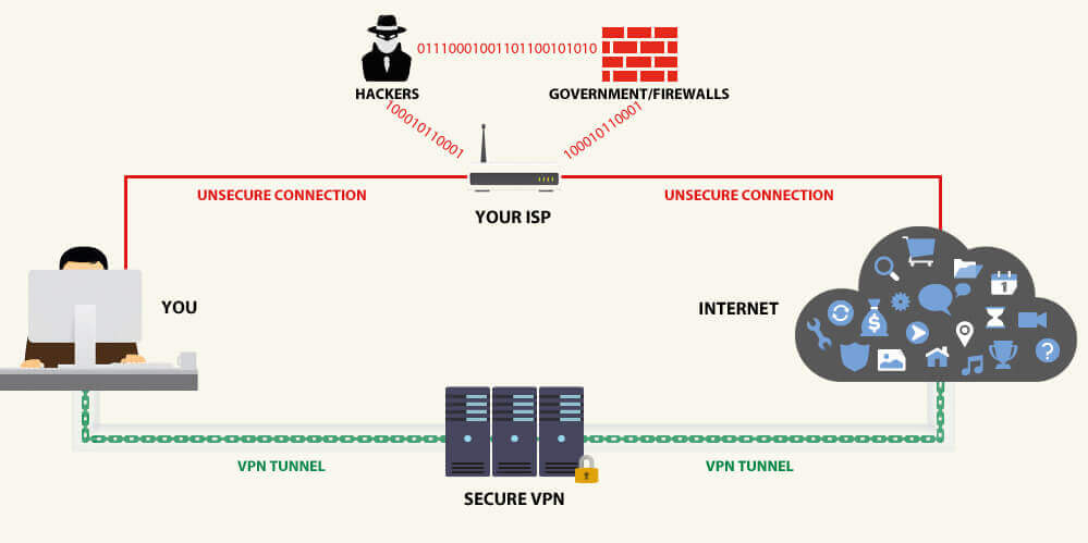 VPN - For - Gaming - SWATing
