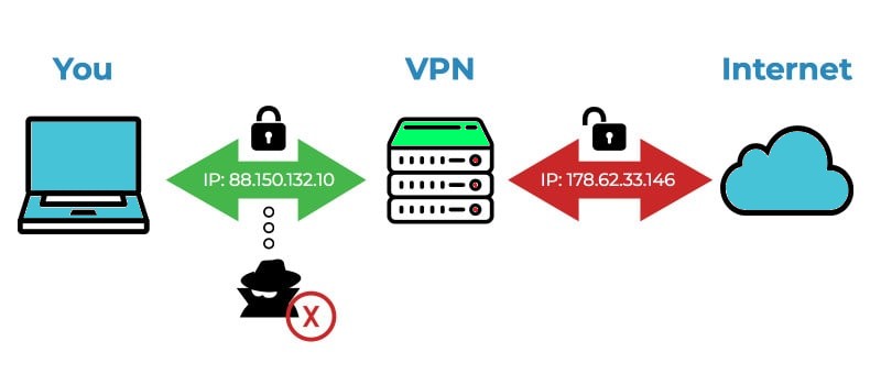 VPN - For - Gaming - VPN