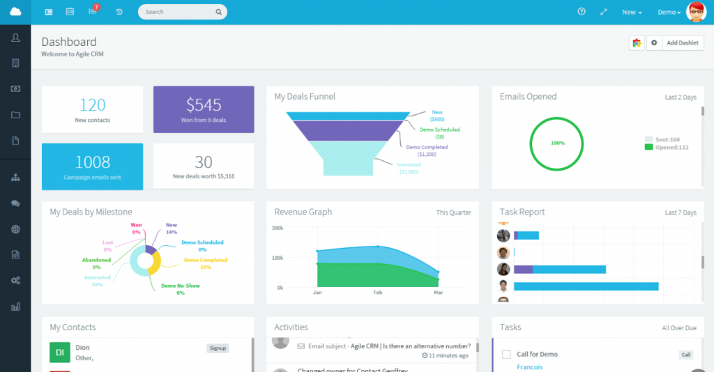 AgileCRM - Dashboard