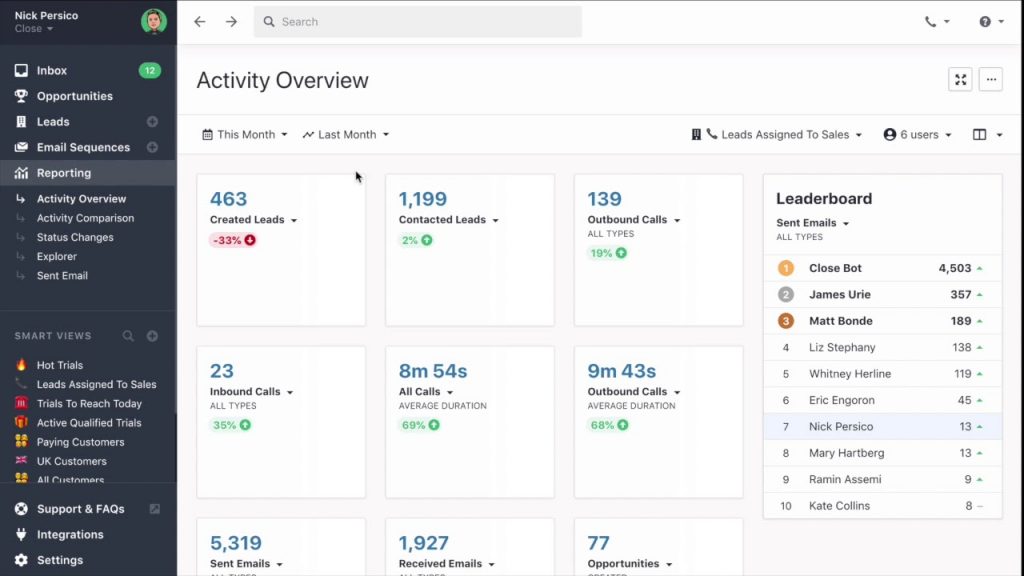 CloseCRM - Dashboard