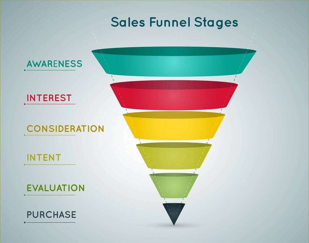 Crm and pipeline management