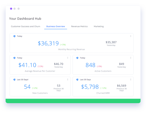 Platformly - Dashboard