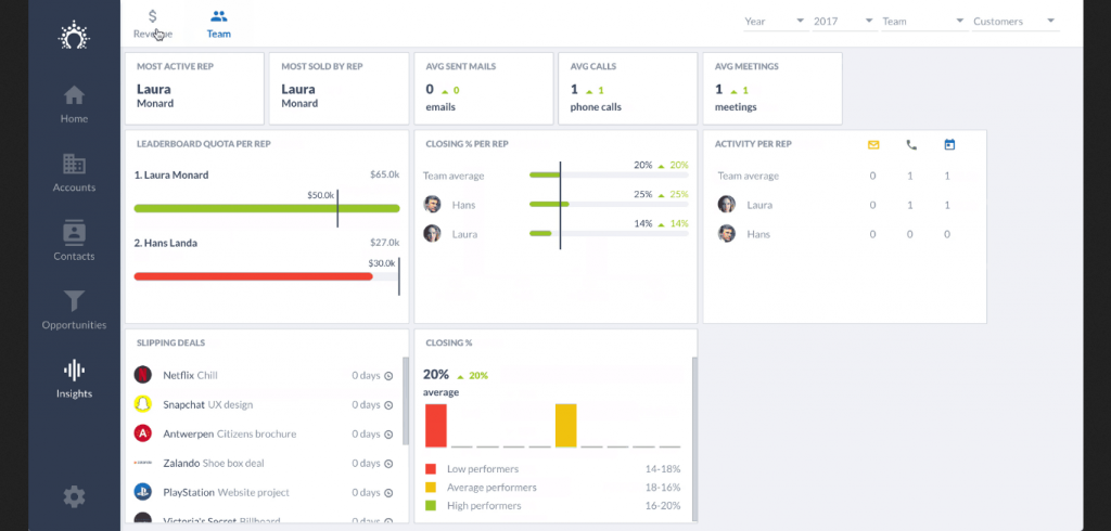 Salesflare - Dashboard