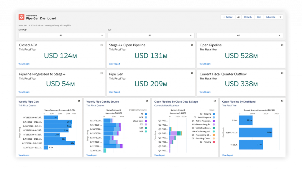 Salesforce - Dashboard