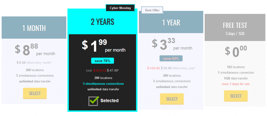 VPN - Deals - PIA - Pricing