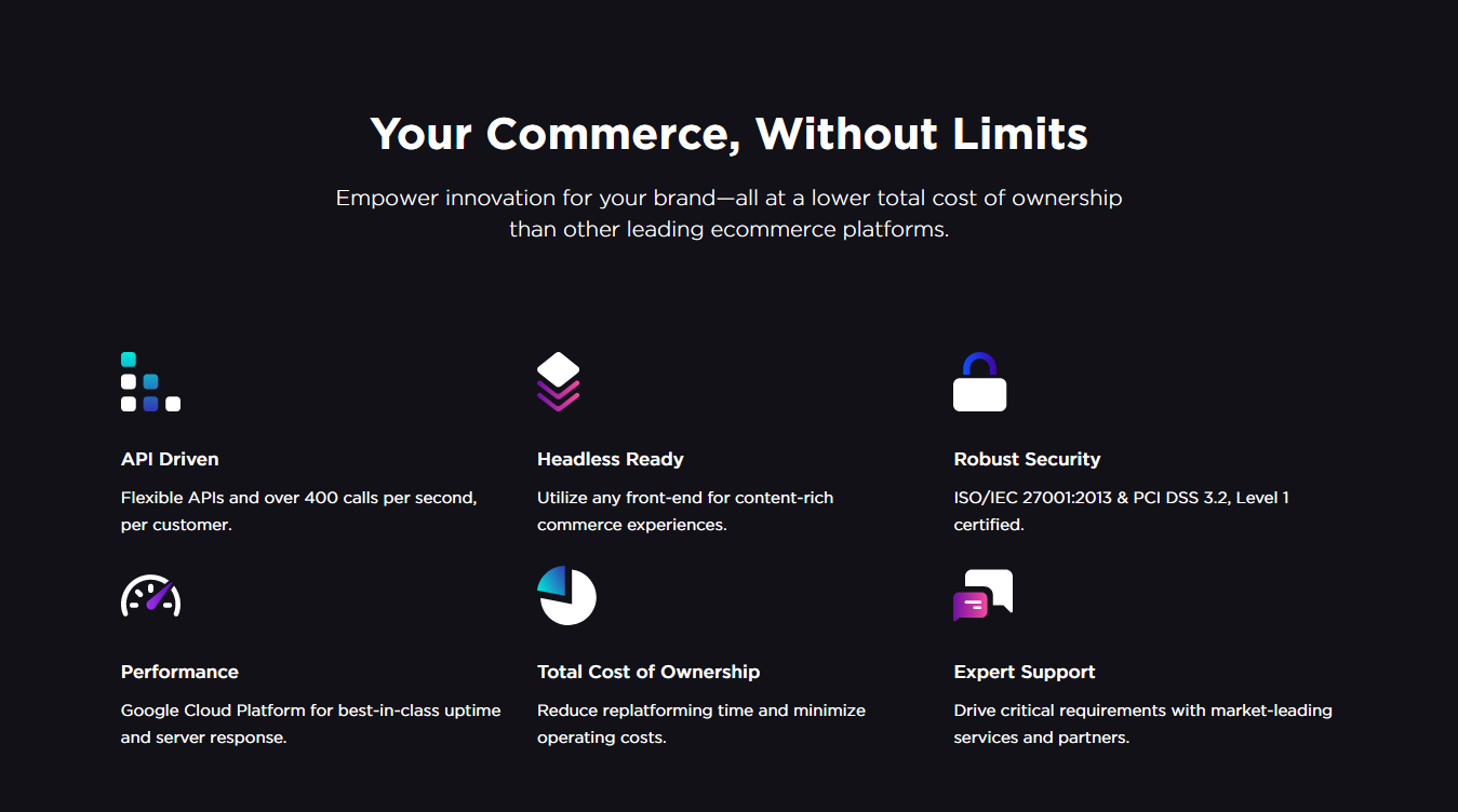 BigCommerce Features