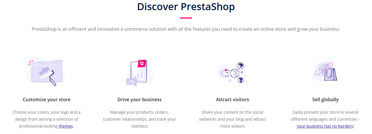 PrestaShop Features