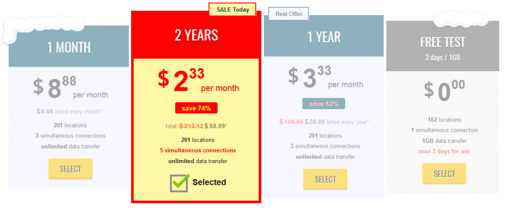 VPN - Deals - TRUST.ZONE - Pricing