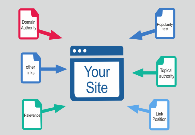 backlink websites