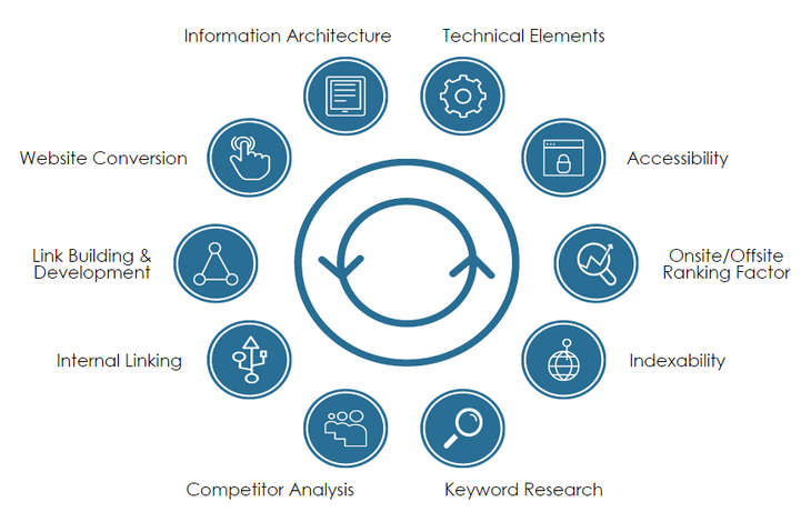 best seo audit uk