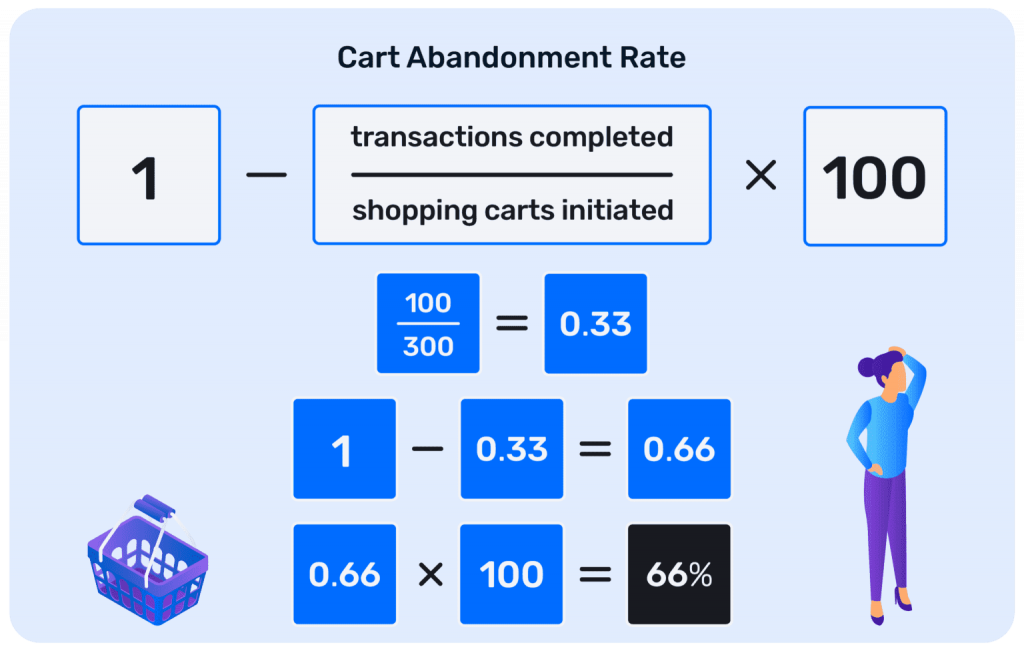 Cart - Abandonment - Rate