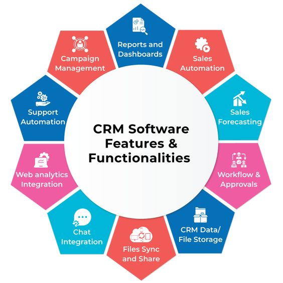 Features to look for in CRM software for accountants