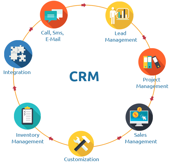 CRM - Small - Business - Benefits