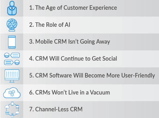 CRM - Trends