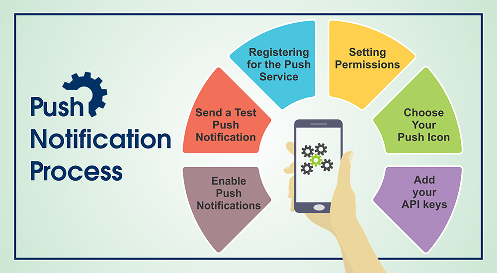 Push - Notification - HowItWorks