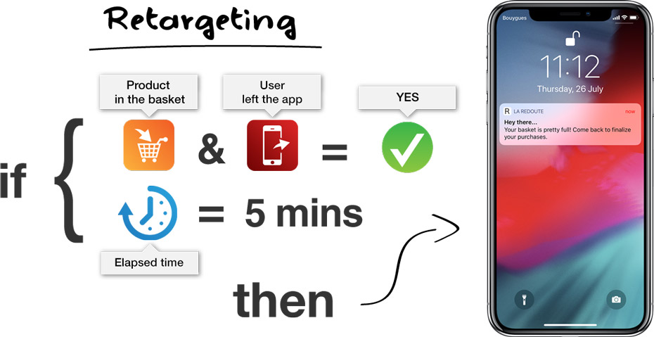 Push - Notification - Retargeting