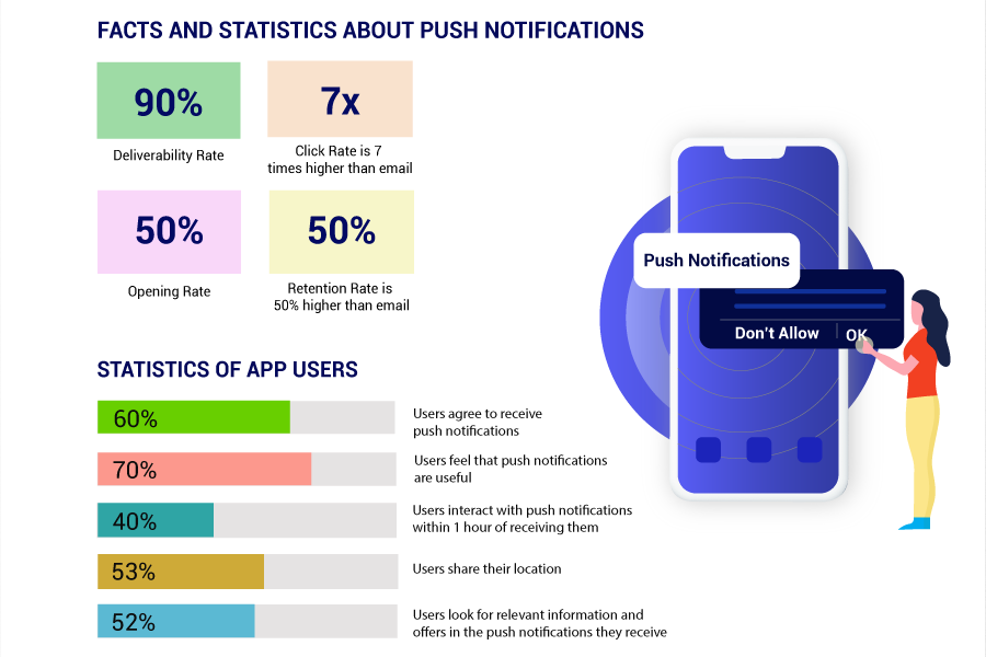 Push - Notification - Statistics