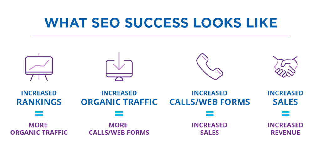 SEO - Agency - How