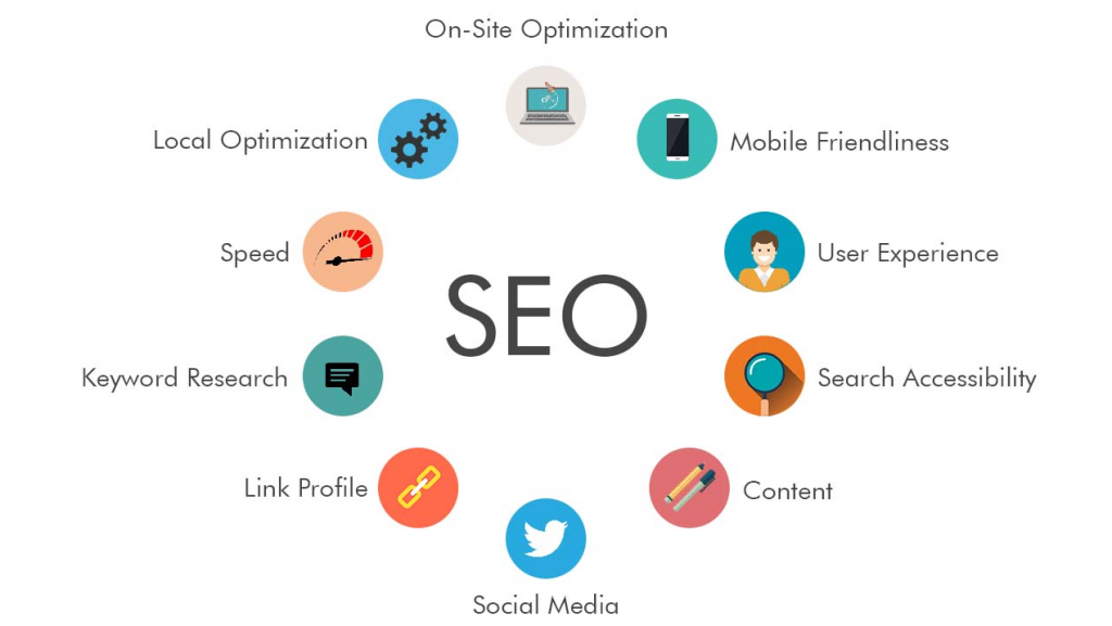 SEO - Agency - SERP